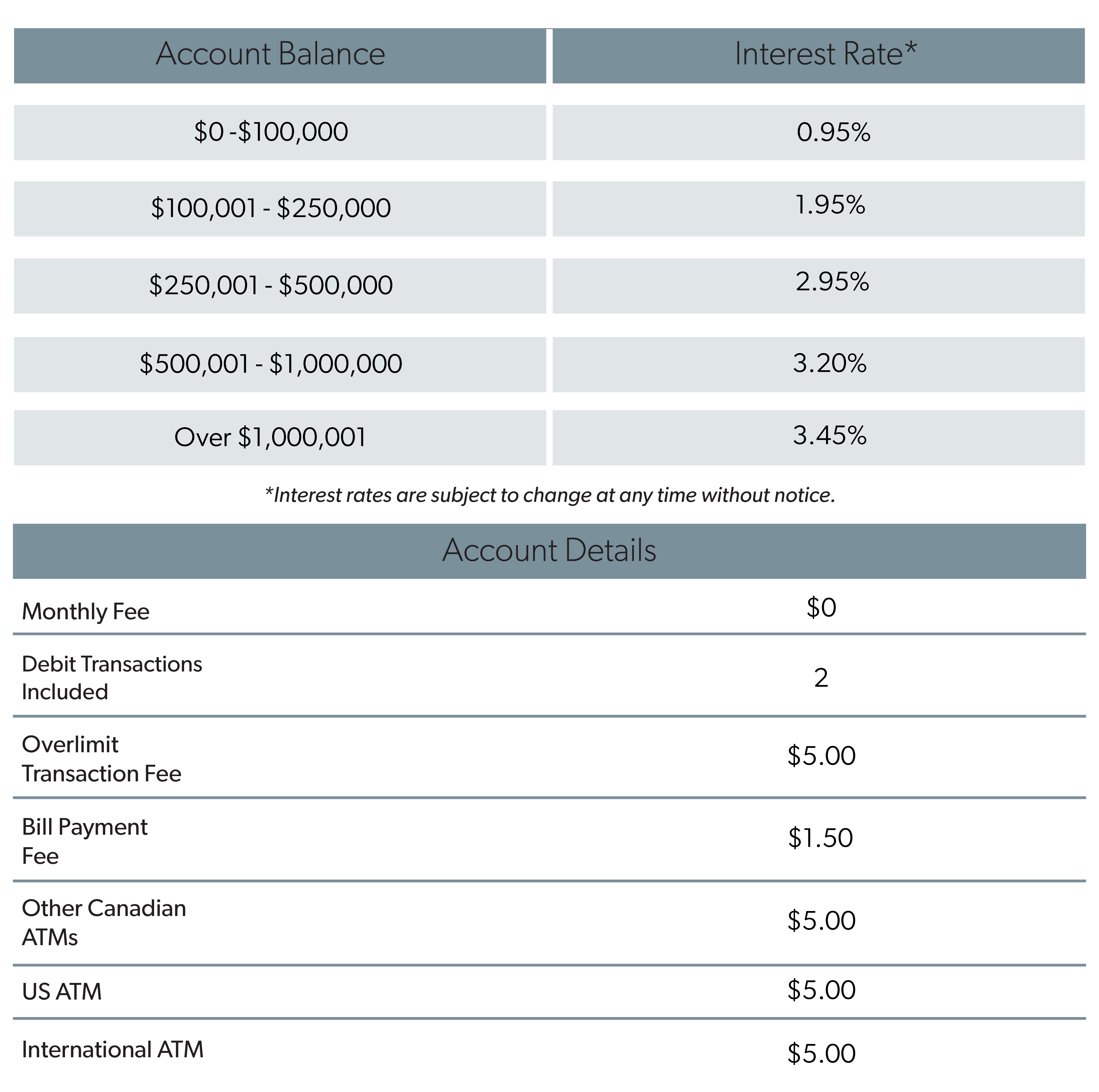 business growth account details